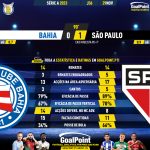 GoalPoint-2023-11-29-Bahia-Sao-Paulo-Brazilian-Serie-A-2023-90m