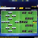 GoalPoint-2023-11-29-Bahia-Sao-Paulo-Brazilian-Serie-A-2023-Ratings