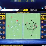 GoalPoint-2023-11-29-Bahia-Sao-Paulo-Brazilian-Serie-A-2023-pass-network