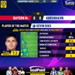 GoalPoint-2023-11-29-Bayern-Copenhagen-Away-Kevin-Diks-Champions-League-202324-MVP
