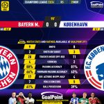 GoalPoint-2023-11-29-Bayern-Copenhagen-Champions-League-202324-90m