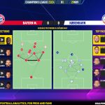 GoalPoint-2023-11-29-Bayern-Copenhagen-Champions-League-202324-pass-network