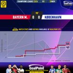 GoalPoint-2023-11-29-Bayern-Copenhagen-Champions-League-202324-xG