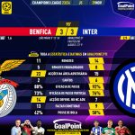 GoalPoint-2023-11-29-Benfica-Inter-Champions-League-202324-90m