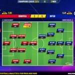 GoalPoint-2023-11-29-Benfica-Inter-Champions-League-202324-Ratings