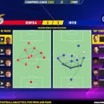 GoalPoint-2023-11-29-Benfica-Inter-Champions-League-202324-pass-network