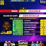 GoalPoint-2023-11-29-Braga-Union-Berlin-Away-Jérôme-Roussillon-Champions-League-202324-MVP