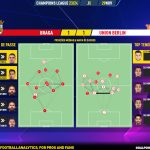 GoalPoint-2023-11-29-Braga-Union-Berlin-Champions-League-202324-pass-network
