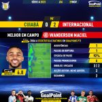GoalPoint-2023-11-29-Cuiaba-Internacional-Away-Wanderson-Maciel-Brazilian-Serie-A-2023-MVP