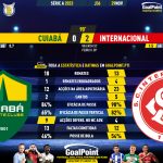 GoalPoint-2023-11-29-Cuiaba-Internacional-Brazilian-Serie-A-2023-90m