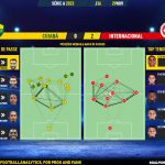 GoalPoint-2023-11-29-Cuiaba-Internacional-Brazilian-Serie-A-2023-pass-network
