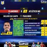 GoalPoint-2023-11-29-Flamengo-Atletico-Mineiro-Away-Paulinho-Brazilian-Serie-A-2023-MVP