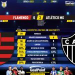 GoalPoint-2023-11-29-Flamengo-Atletico-Mineiro-Brazilian-Serie-A-2023-90m