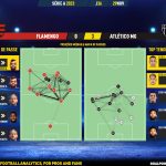 GoalPoint-2023-11-29-Flamengo-Atletico-Mineiro-Brazilian-Serie-A-2023-pass-network