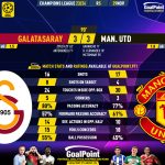 GoalPoint-2023-11-29-Galatasaray-Man-Utd-Champions-League-202324-90m