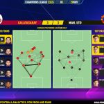 GoalPoint-2023-11-29-Galatasaray-Man-Utd-Champions-League-202324-pass-network