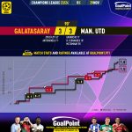 GoalPoint-2023-11-29-Galatasaray-Man-Utd-Champions-League-202324-xG