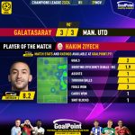GoalPoint-2023-11-29-Galatasaray-Man-Utd-Home-Hakim-Ziyech-Champions-League-202324-MVP