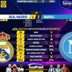 GoalPoint-2023-11-29-Real-Madrid-Napoles-Champions-League-202324-90m
