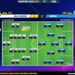 GoalPoint-2023-11-29-Real-Madrid-Napoles-Champions-League-202324-Ratings
