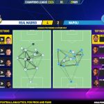 GoalPoint-2023-11-29-Real-Madrid-Napoles-Champions-League-202324-pass-network