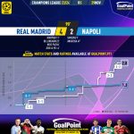 GoalPoint-2023-11-29-Real-Madrid-Napoles-Champions-League-202324-xG