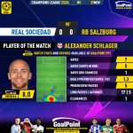 GoalPoint-2023-11-29-Real-Sociedad-RB-Salzburg-Away-Alexander-Schlager-Champions-League-202324-MVP