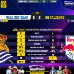 GoalPoint-2023-11-29-Real-Sociedad-RB-Salzburg-Champions-League-202324-90m