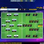 GoalPoint-2023-11-29-Real-Sociedad-RB-Salzburg-Champions-League-202324-Ratings