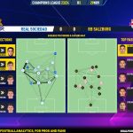 GoalPoint-2023-11-29-Real-Sociedad-RB-Salzburg-Champions-League-202324-pass-network