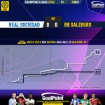 GoalPoint-2023-11-29-Real-Sociedad-RB-Salzburg-Champions-League-202324-xG