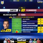 GoalPoint-2023-11-29-Santos-Fluminense-Away-Fábio-Brazilian-Serie-A-2023-MVP