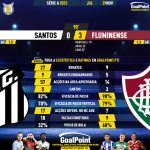 GoalPoint-2023-11-29-Santos-Fluminense-Brazilian-Serie-A-2023-90m