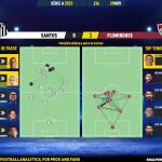GoalPoint-2023-11-29-Santos-Fluminense-Brazilian-Serie-A-2023-pass-network