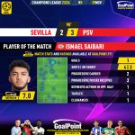 GoalPoint-2023-11-29-Sevilla-PSV-Away-Ismael-Saibari-Champions-League-202324-MVP