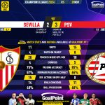 GoalPoint-2023-11-29-Sevilla-PSV-Champions-League-202324-90m