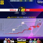 GoalPoint-2023-11-29-Sevilla-PSV-Champions-League-202324-xG