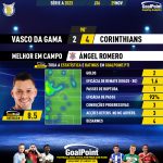 GoalPoint-2023-11-29-Vasco-Corinthians-Away-Ángel-Romero-Brazilian-Serie-A-2023-MVP