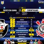 GoalPoint-2023-11-29-Vasco-Corinthians-Brazilian-Serie-A-2023-90m