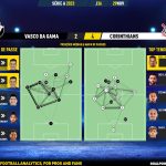GoalPoint-2023-11-29-Vasco-Corinthians-Brazilian-Serie-A-2023-pass-network