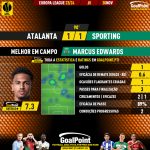 GoalPoint-2023-11-30-Atalanta-Sporting-Away-Marcus-Edwards-Europa-League-202324-MVP