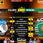 GoalPoint-2023-11-30-Atalanta-Sporting-Europa-League-202324-90m