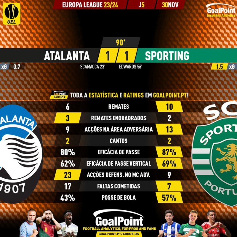 GoalPoint-2023-11-30-Atalanta-Sporting-Europa-League-202324-90m