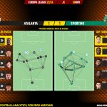 GoalPoint-2023-11-30-Atalanta-Sporting-Europa-League-202324-pass-network