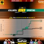 GoalPoint-2023-11-30-Atalanta-Sporting-Europa-League-202324-xG