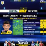GoalPoint-2023-11-30-Coritiba-Botafogo-Away-Tiquinho-Soares-Brazilian-Serie-A-2023-MVP
