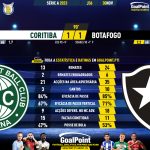 GoalPoint-2023-11-30-Coritiba-Botafogo-Brazilian-Serie-A-2023-90m