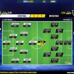 GoalPoint-2023-11-30-Coritiba-Botafogo-Brazilian-Serie-A-2023-Ratings