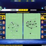 GoalPoint-2023-11-30-Coritiba-Botafogo-Brazilian-Serie-A-2023-pass-network
