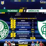 GoalPoint-2023-11-30-Palmeiras-America-Mineiro-Brazilian-Serie-A-2023-90m